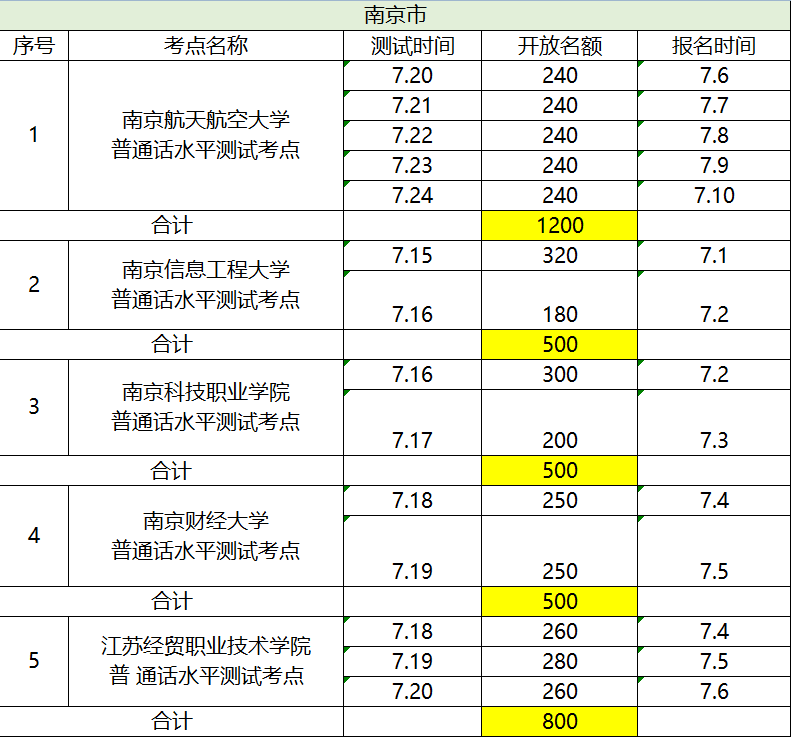 2020南京市普通话报名时间 南京普通话测试地点