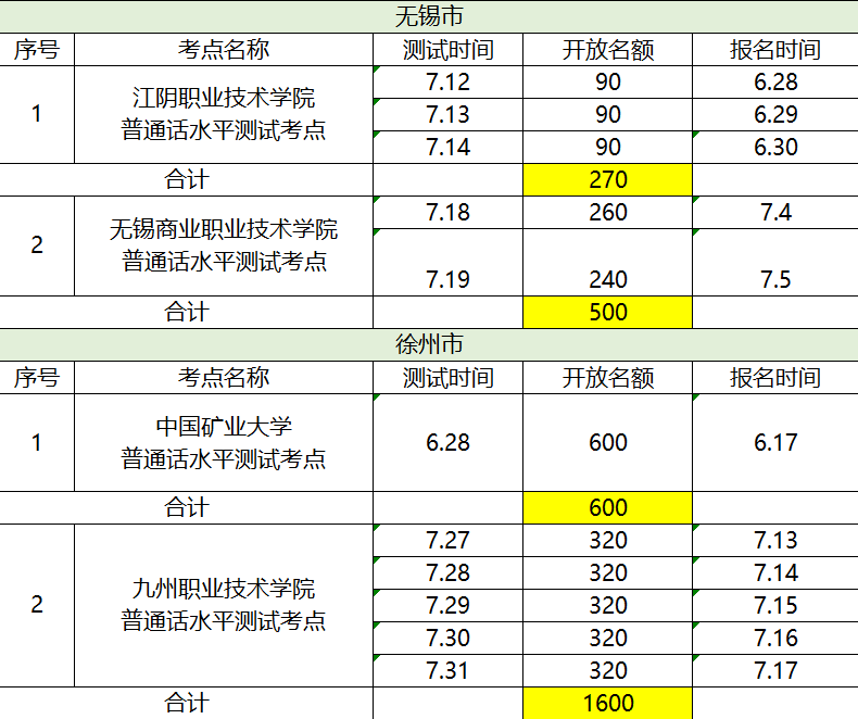 2020无锡普通话报名时间 无锡普通话测试考点