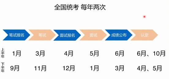 2021上半年江苏教师资格证考试时间已定!