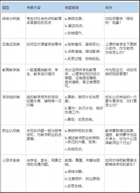 2020下半年江苏小学语文教师资格证面试考试科目好考吗?