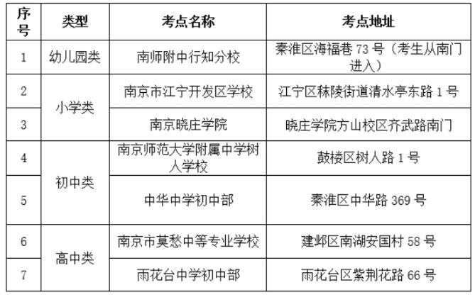 2020下半年江苏省教师资格证考试(面试)今日开始