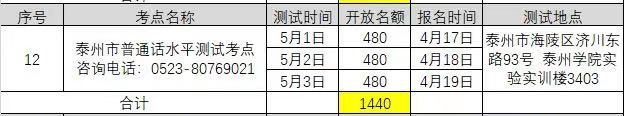 2021年3月江苏泰州普通话考试报名时间已更新