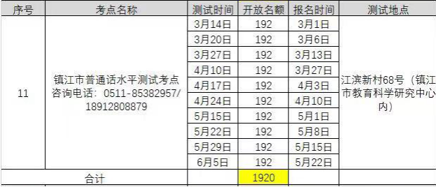 2021年3月江苏镇江普通话考试报名时间已更新