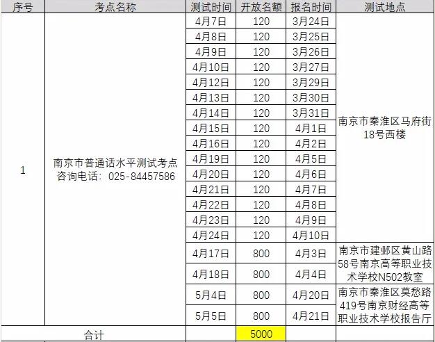 2021年3月江苏南京普通话考试报名时间已更新