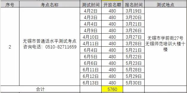 2021年3月江苏无锡普通话考试报名时间已更新