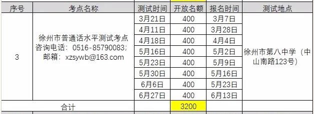 2021年3月江苏徐州普通话考试报名时间已更新