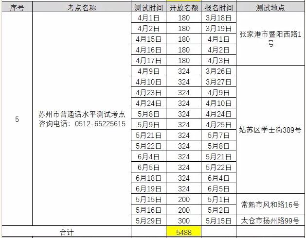 2021年3月江苏苏州普通话考试报名时间已更新
