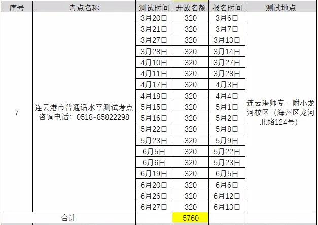 2021年3月江苏连云港普通话考试报名时间已更新