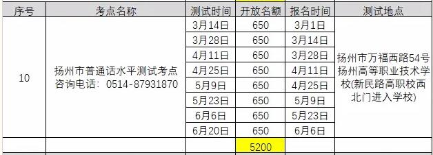 2021年3月江苏扬州普通话考试报名时间已更新