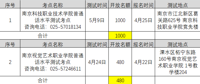 2021年4月江苏南京普通话考试报名时间已更新