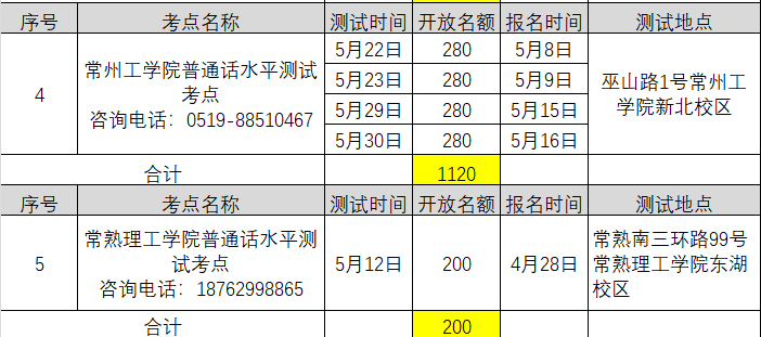 2021年4月江苏常州普通话考试报名时间已更新