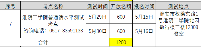 2021年4月江苏淮安普通话考试报名时间已更新