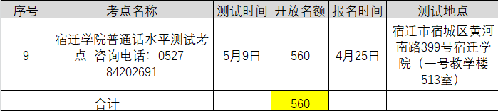 2021年4月江苏宿迁普通话考试报名时间已更新
