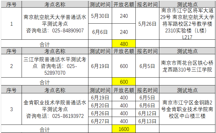 2021年6月江苏南京普通话考试报名时间已更新