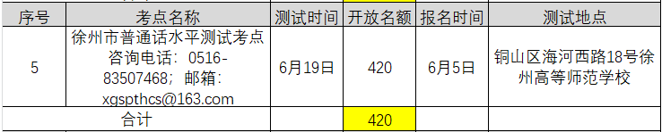 2021年6月江苏徐州普通话考试报名时间已更新