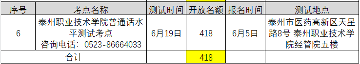 2021年6月江苏泰州普通话考试报名时间已更新