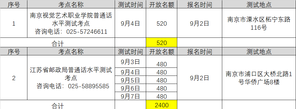 2021年9月江苏南京中小学教师资格认证普通话考水平专场测试