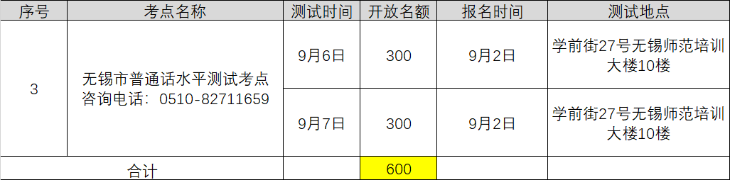 2021年9月江苏无锡中小学教师资格认证普通话考水平专场测试