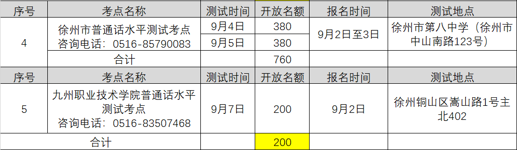 2021年9月江苏徐州中小学教师资格认证普通话考水平专场测试