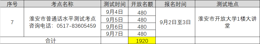 2021年9月江苏淮安中小学教师资格认证普通话考水平专场测试