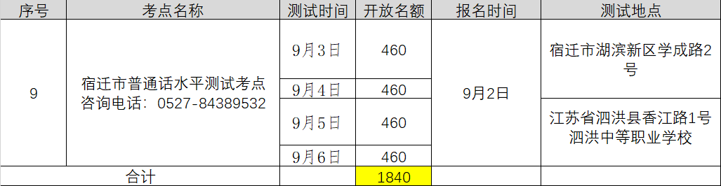 2021年9月江苏宿迁中小学教师资格认证普通话考水平专场测试