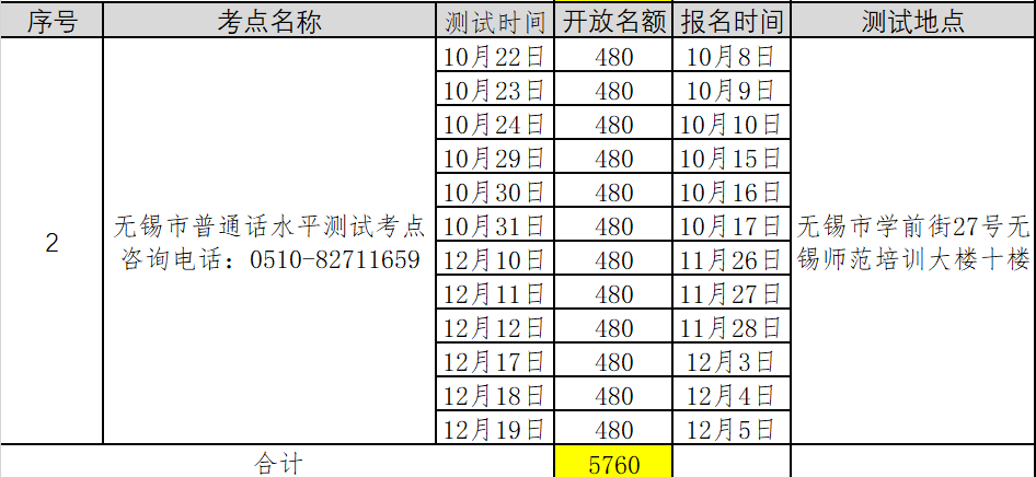 2021年第五批江苏无锡普通话考试报名时间已更新