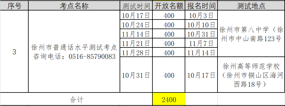 2021年第五批江苏徐州普通话考试报名时间已更新