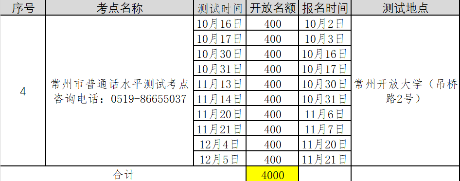 2021年第五批江苏常州普通话考试报名时间已更新