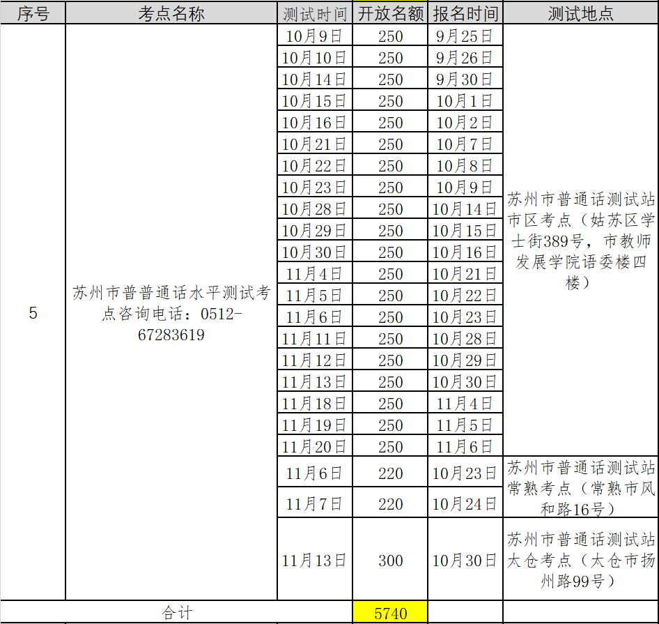 2021年第五批江苏苏州普通话考试报名时间已更新