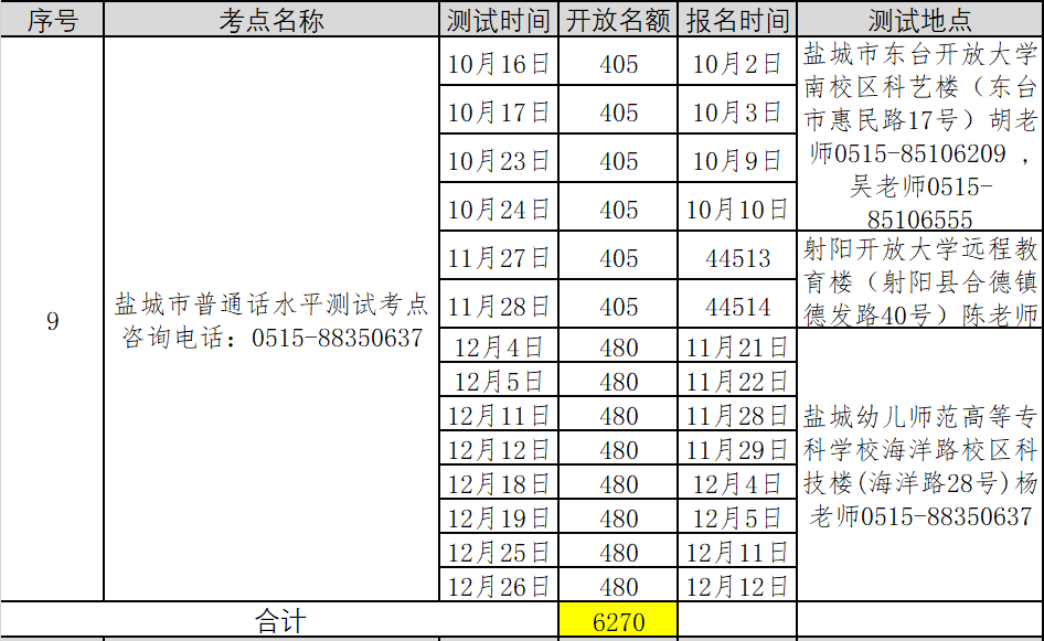 2021年第五批江苏盐城普通话考试报名时间已更新