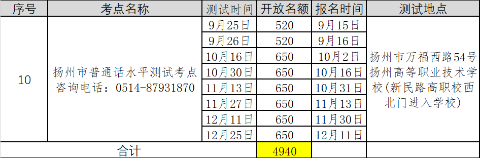 2021年第五批江苏扬州普通话考试报名时间已更新
