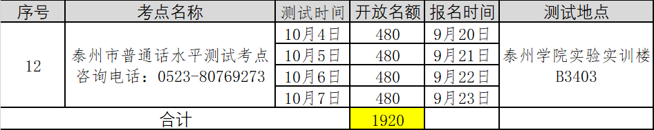 2021年第五批江苏泰州普通话考试报名时间已更新