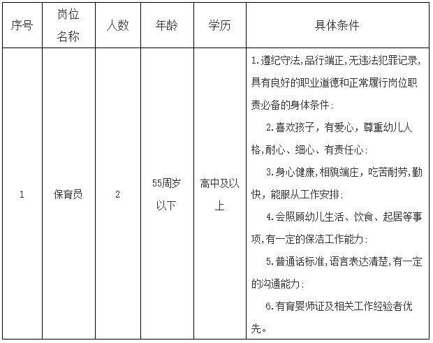 2021江苏苏州工业园区翡翠幼儿园保育员招聘2人公告
