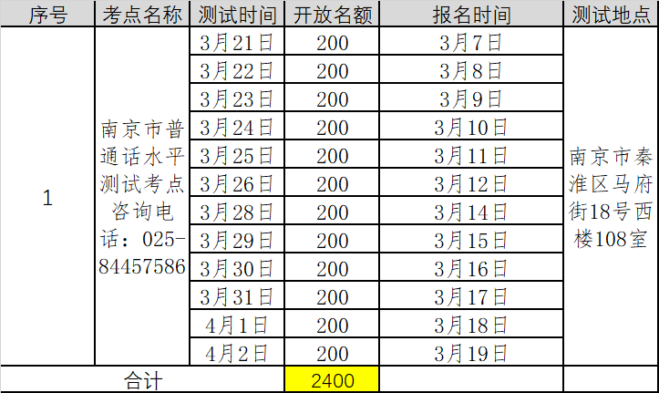 江苏南京市2022年第一季度普通话考试报名时间已更新