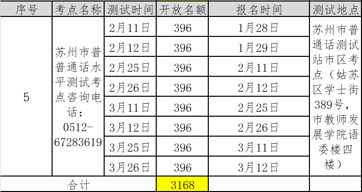 江苏苏州市2022年第一季度普通话考试报名时间已更新