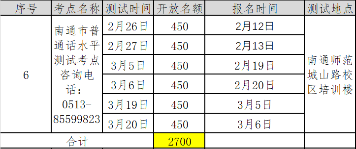 江苏南通市2022年第一季度普通话考试报名时间已更新