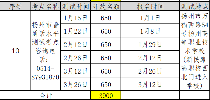 江苏扬州市2022年第一季度普通话考试报名时间已更新