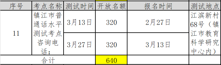 江苏镇江市2022年第一季度普通话考试报名时间已更新