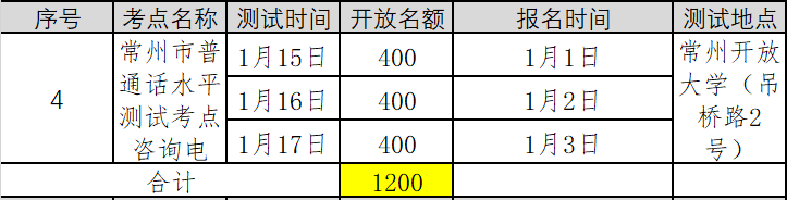 江苏常州市2022年第一季度普通话考试报名时间已更新